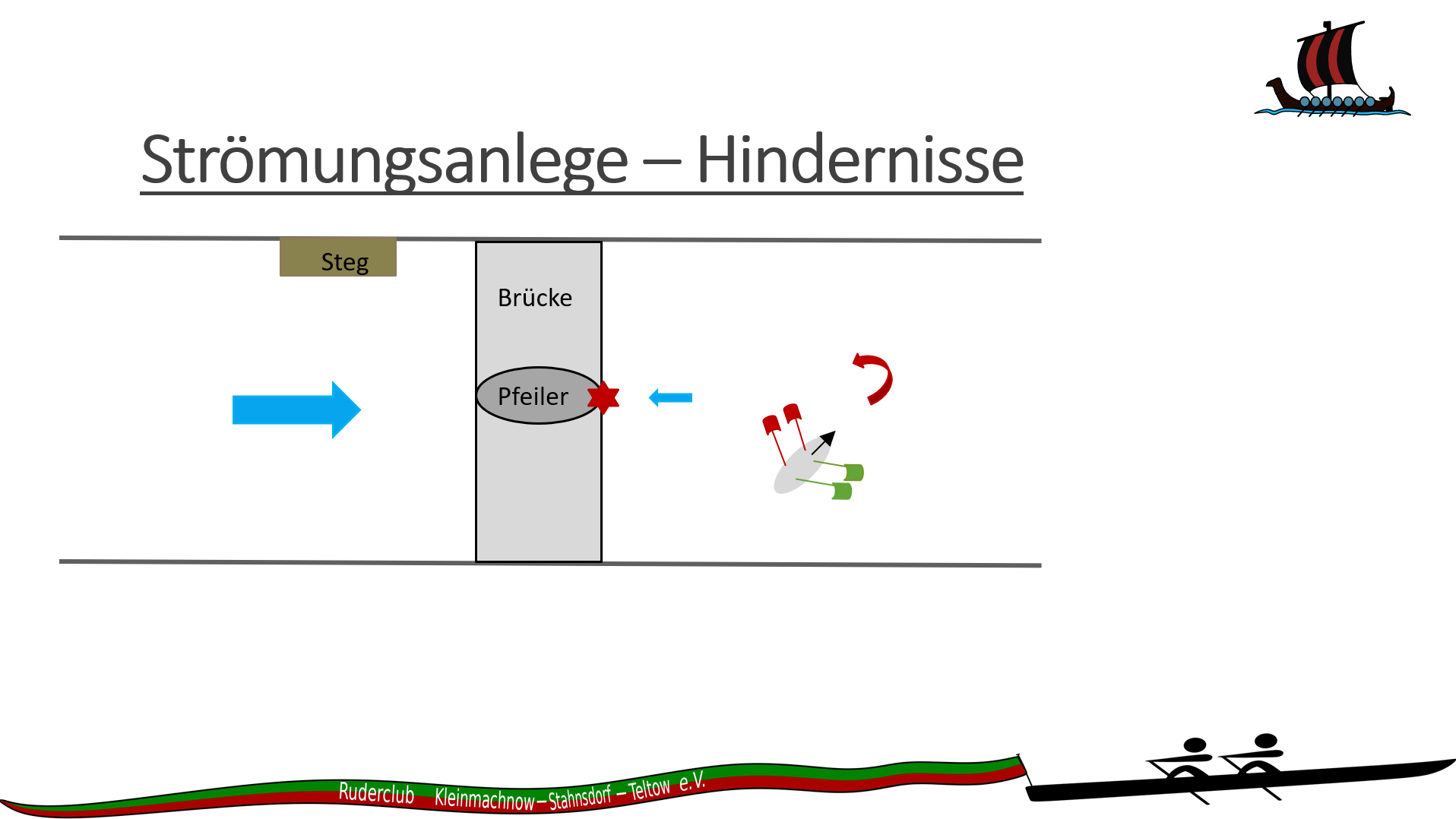 Anlegen bei Brückenpfeilern