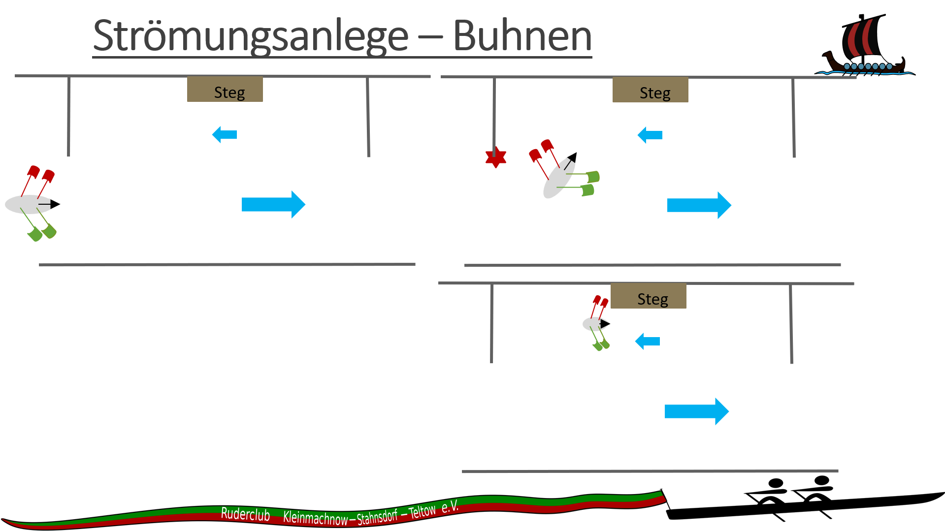 Anlegen in Buhnen
