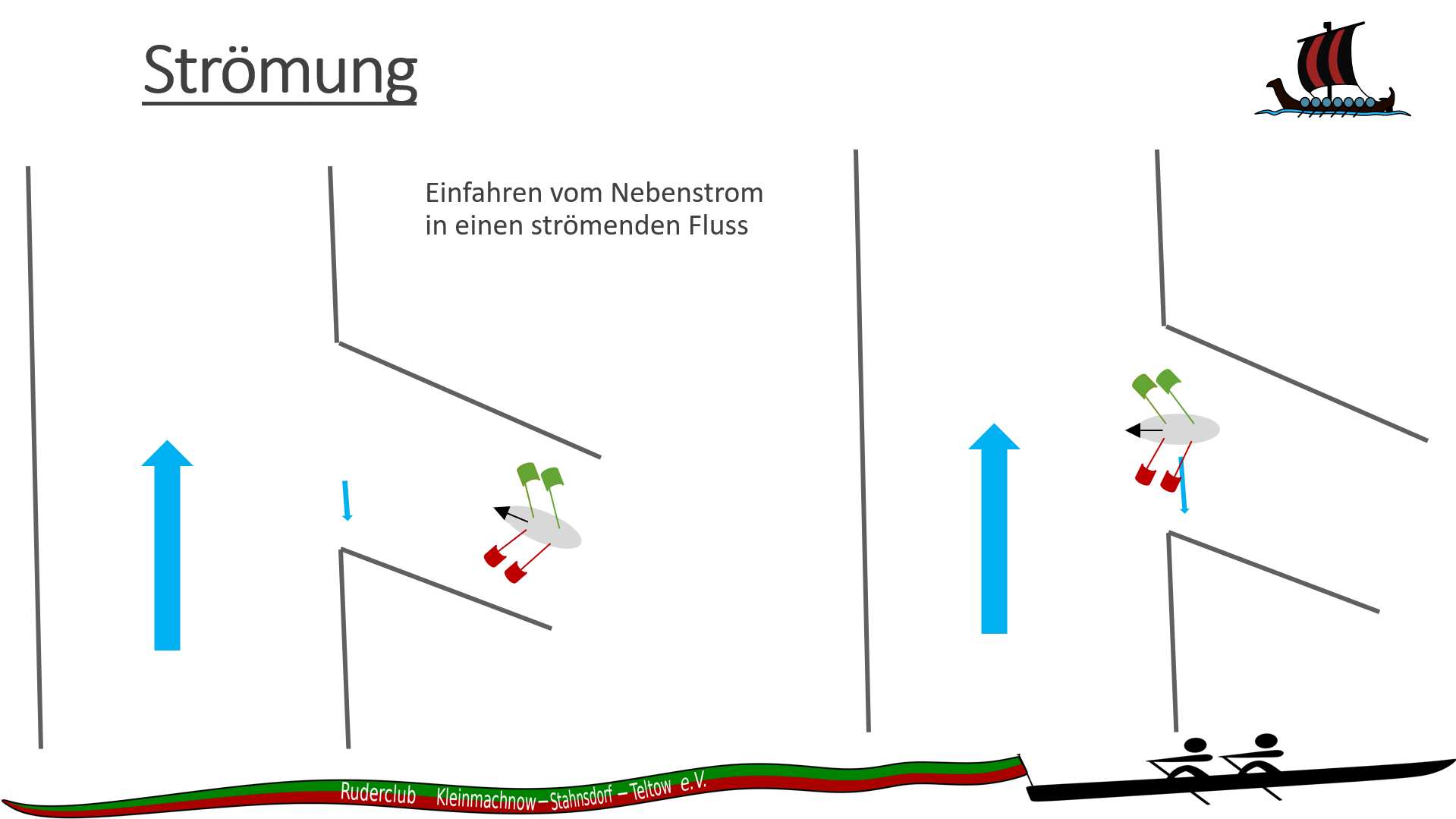 Einfahrt in die Strömung